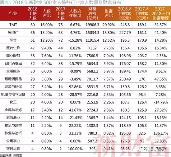 高科技行业门户